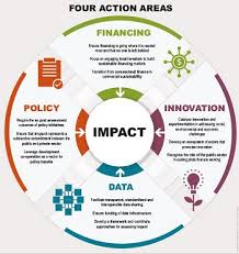 OECD Social Impact Investment Initiative - OECD